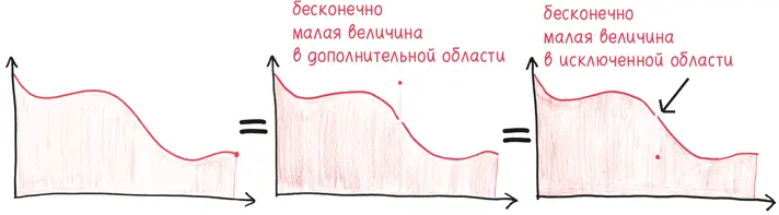 Какое еще понятие лучше иллюстрирует решительное утверждение Толстого о том - фото 240