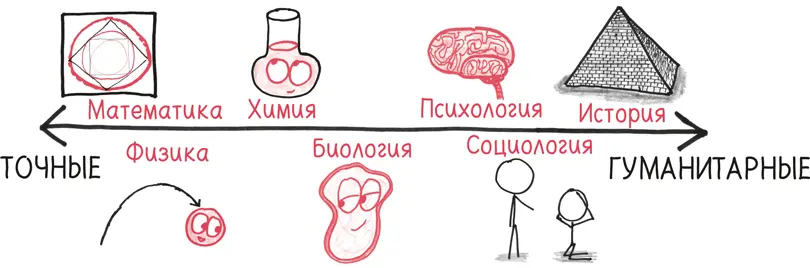 В своем самом невыносимом настроении точные науки любят хвастаться и - фото 241