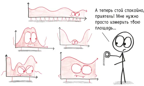 Сумма Римана это нечто вроде универсальной формулы дротика с - фото 244