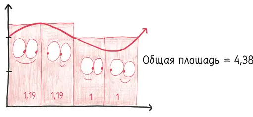 Это хорошая практика для любого действия по оценке начиная с бюджета проекта и - фото 246