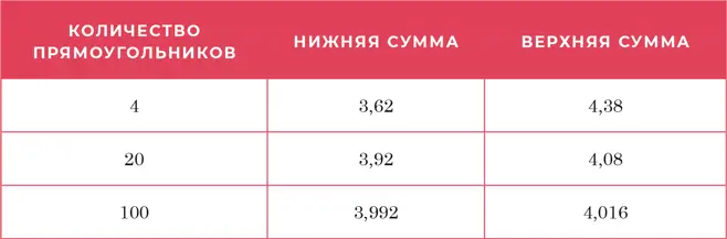 Теперь ловушка Римана захлопнулась Мы отправляемся в воображаемое - фото 248