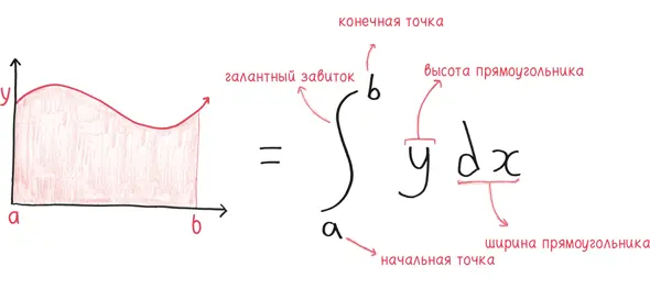 Хорошо вот это и есть концепция интеграла Римана Но что насчет семиотики - фото 250