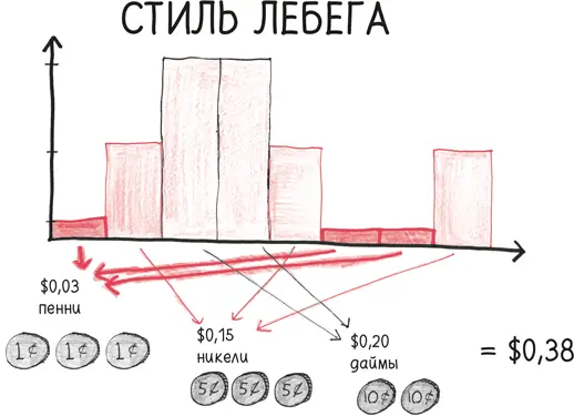 Если вы находите что интеграл еще более неуловимое и расплывчатое понятие - фото 258