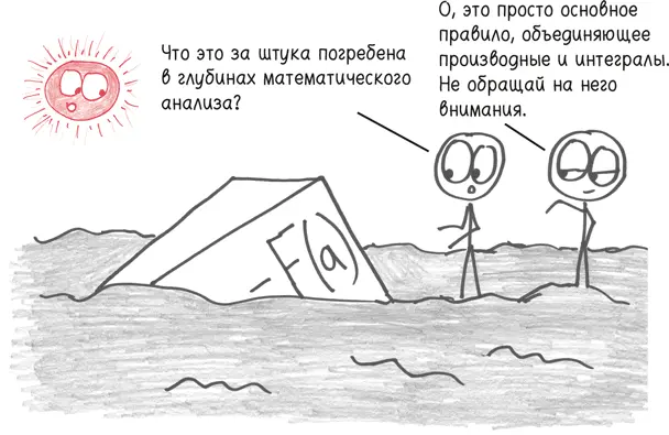 Да нет я снова пошутил Математический анализ здесь на голову выше всех - фото 260