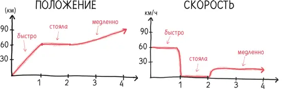 Теперь сотрите все с вашей воображаемой доски Представьте что мы начали с - фото 266