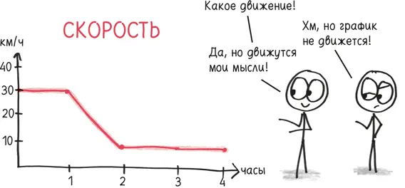 Можем ли мы из этой информации определить как менялось положение машины то - фото 267