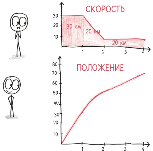 Но это мое объяснение а не то которое дала Аньези Молодая женщина из XVIII - фото 268