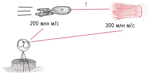 Сложный вопрос Скорость света универсальная постоянная Она всегда - фото 290