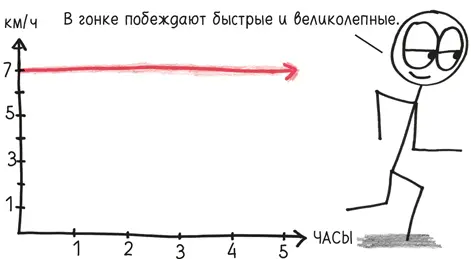 А что насчет интеграла это будет график местоположения Вот одна из - фото 295