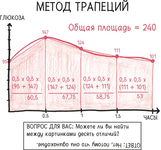 Забудьте 1994 г Этот метод не был нов ни в 1694 г ни в 94 г до нашей эры - фото 305