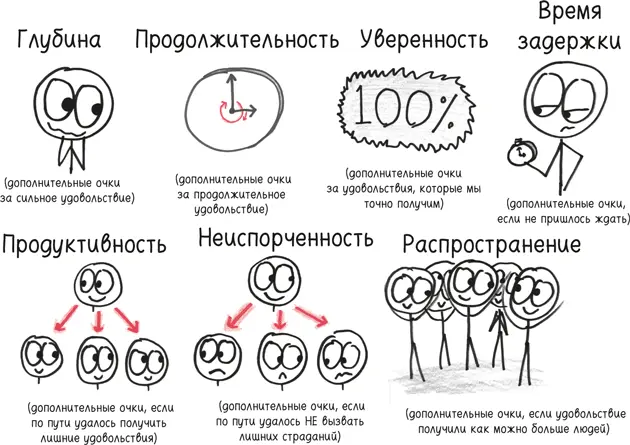 Он даже срифмовал небольшое мнемоническое стихотворение чтобы законодателям - фото 312
