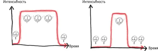 Скажем вы слушаете композицию So Fresh So Clean дуэта Outkast композицию - фото 314