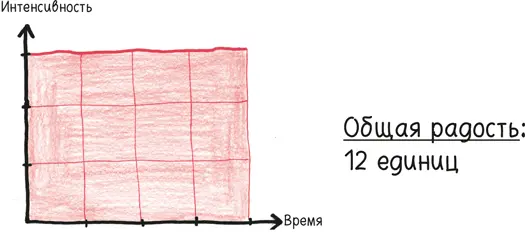 Но если интенсивность пишет Джевонс меняется как какаято функция с - фото 315