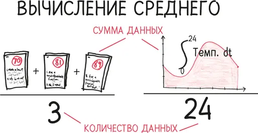 Заметьте что на чертеже внизу интеграл меньше чем прямоугольник слева и - фото 359