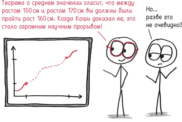 В учебниках эта теорема представлена следующим образом если функция f является - фото 365
