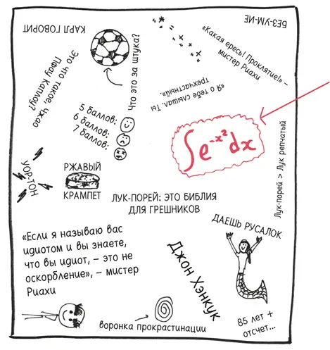 Я указал на нее Что это Это интеграл e в степени х в квадрате - фото 387