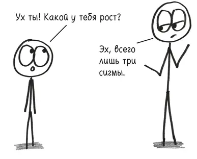 Как и очень многое в статистике эта задача основывается на пологом уклоне - фото 393
