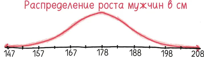 Это просто сглаженная версия графика функции она сдвинута и приплюснута но в - фото 394
