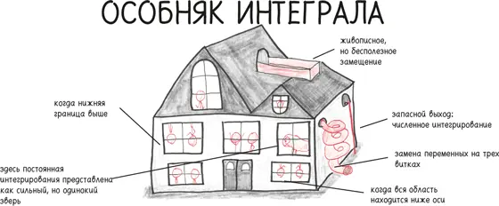 ХХ Что происходит под знаком интеграла остается под знаком интеграла Мои - фото 421