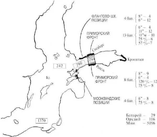 Состояние береговой обороны Балтийского моря к октябрю 1914 г Примечание Как - фото 46