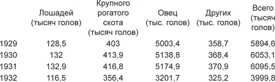 Эти данные не претендуют конечно на абсолютную точность по нескольким - фото 6