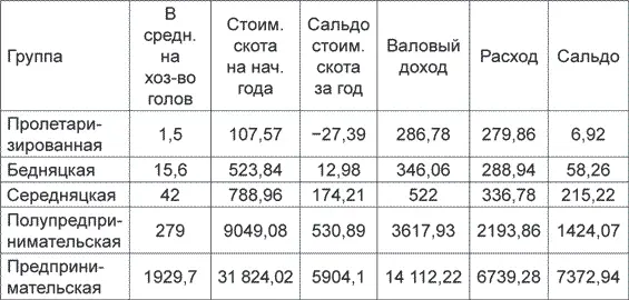 Киргизские манапы принадлежали к последней категории обозначенной как - фото 7