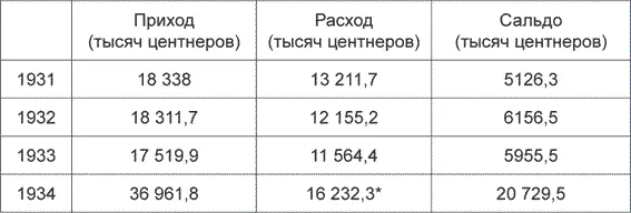 За этот год посевной фонд взят по средней по СССР норме высева поскольку - фото 17