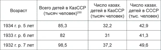 250РГАЭ ф 1562 оп 331 д 604 Стоит отметить что эти подсчеты показывают - фото 19