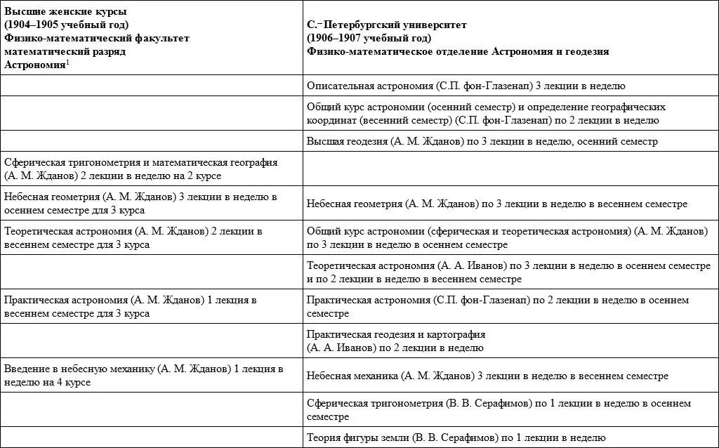 К сожалению ВЖК не могли полностью удовлетворить образовательные запросы Н М - фото 17