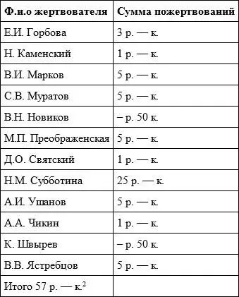 Как видим пожертвования Нины Михайловны были очень существенными и в несколько - фото 34