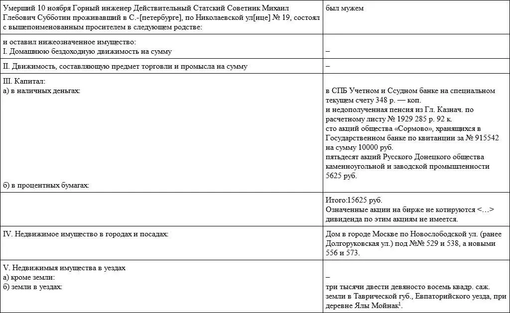 Дом в Москве оценивался в 162 561 рубль 25 копеек земля в Крыму в 12 рублей - фото 41