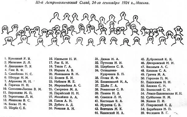 Рис 43 III Астрономический съезд 24 сентября 1924 г Москва Расшифровка к - фото 49