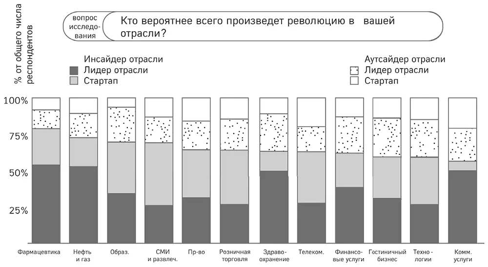 Рисунок 5 Собственные усилия или вторжение Источник данные Глобального - фото 5