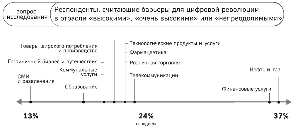 Рисунок 7 Безопасность не гарантирована Источник данные Глобального центра - фото 7