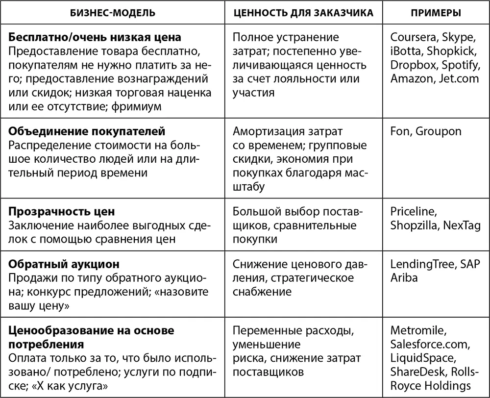 Источник данные Глобального центра цифровых преобразований бизнеса 2015 год - фото 9