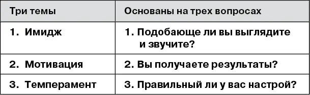 В последующих главах мы рассмотрим некоторые как плохие так и хорошие - фото 20