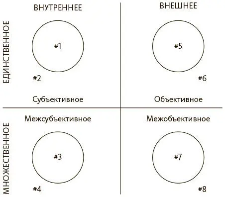 Рис 14Восемь зон Вернемся к теме спиральной динамики когда дело касается - фото 7