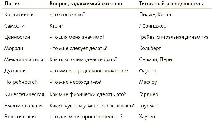 Великие исследователи развития наблюдали за этими вопросамии даваемыми на них - фото 8