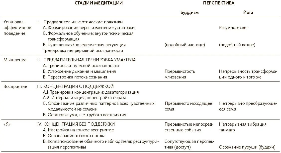 В процессе нашей с Брауном и Энглером совместной работы над составлением - фото 13