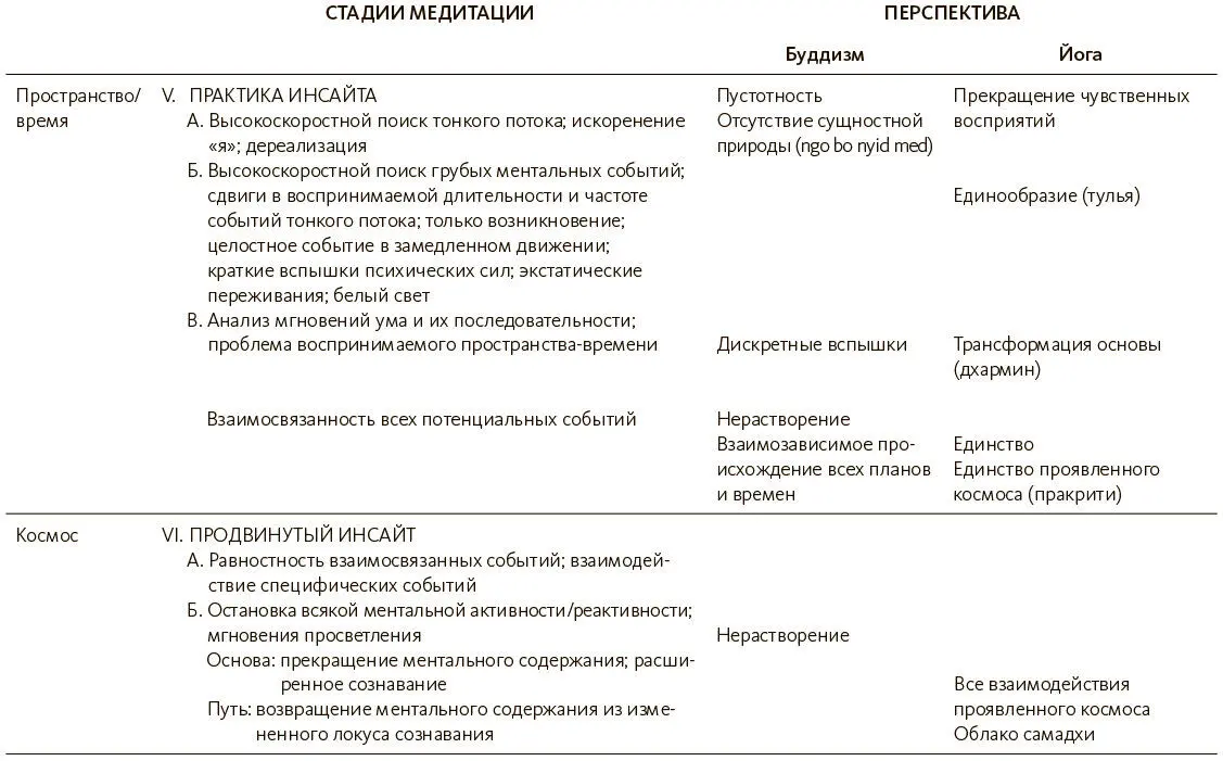 В процессе нашей с Брауном и Энглером совместной работы над составлением - фото 14