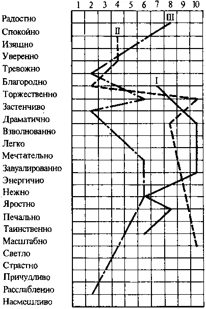 Таким мотивом для исполнителя могло стать предложение экспериментатора сделать - фото 4