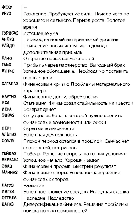 Руны Ключи к энергии мироздания litres - изображение 44