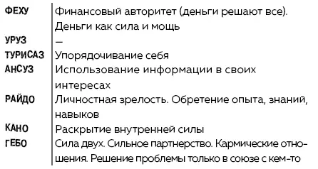 Руны Ключи к энергии мироздания litres - изображение 46