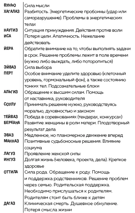 Руны Ключи к энергии мироздания litres - изображение 47