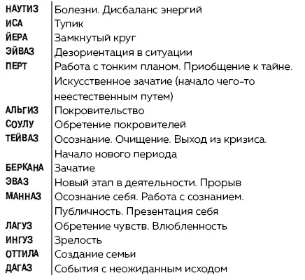 Руны Ключи к энергии мироздания litres - изображение 50