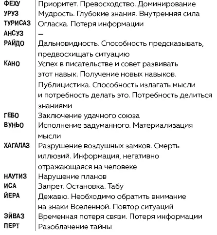 Руны Ключи к энергии мироздания litres - изображение 52