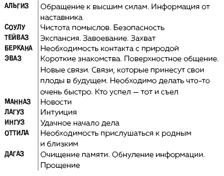 Руны Ключи к энергии мироздания litres - изображение 53