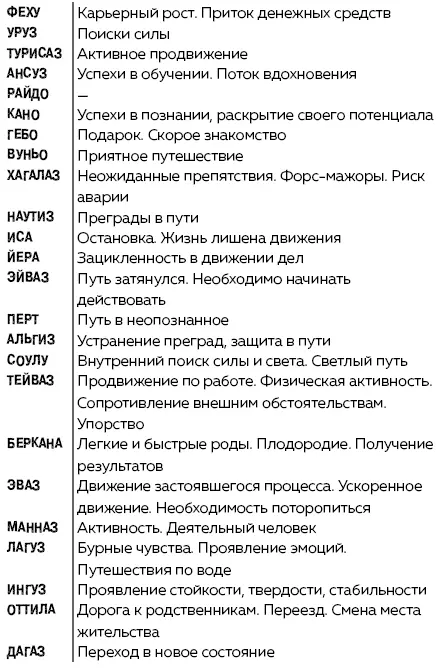 Руны Ключи к энергии мироздания litres - изображение 55