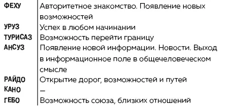 Руны Ключи к энергии мироздания litres - изображение 58