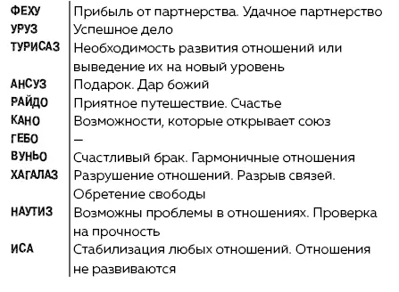Руны Ключи к энергии мироздания litres - изображение 61